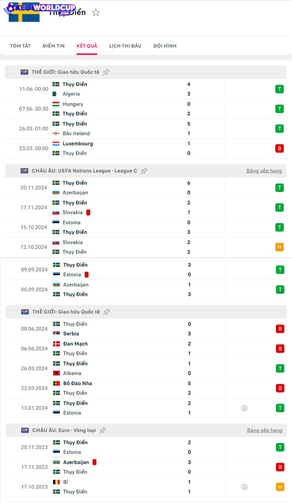 tỷ lệ bóng đá world cup Kosovo vs Thụy Điển