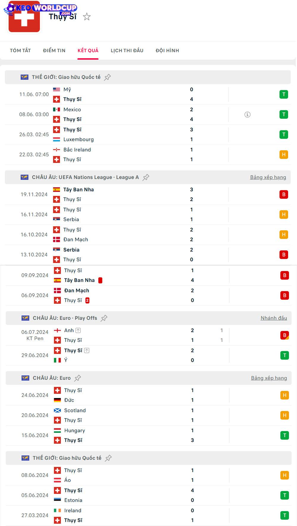 soi kèo Thụy Sĩ vs Slovenia