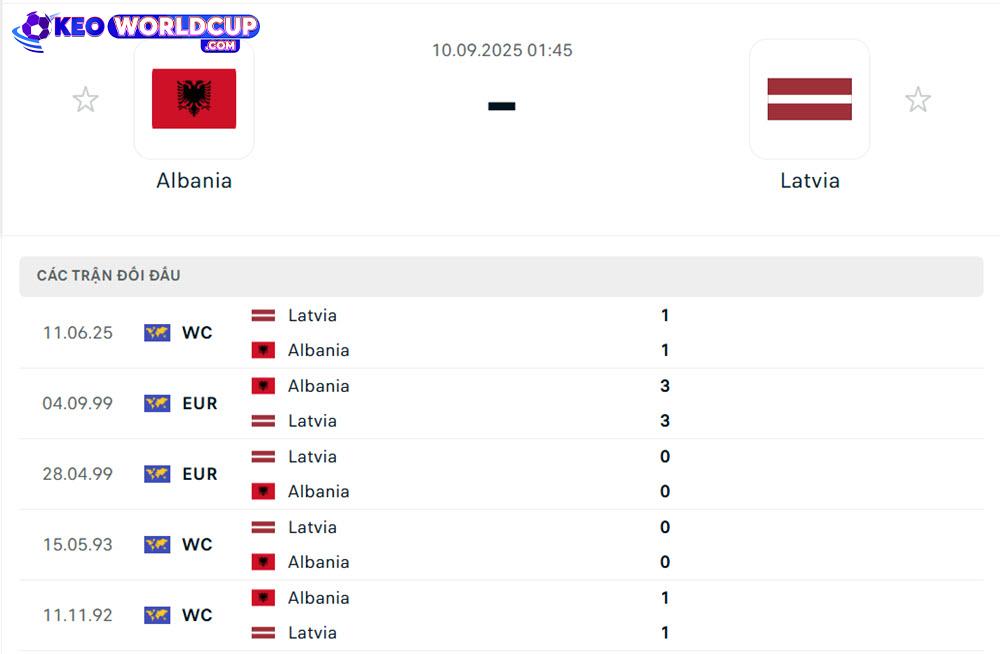 soi kèo world cup Albania vs Latvia