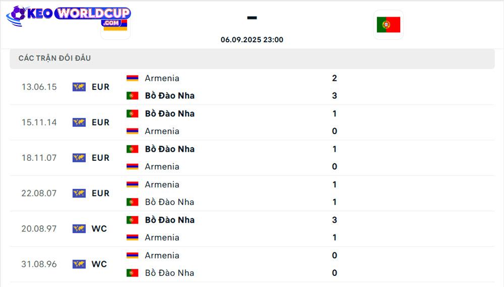 Armenia vs Bồ Đào Nha