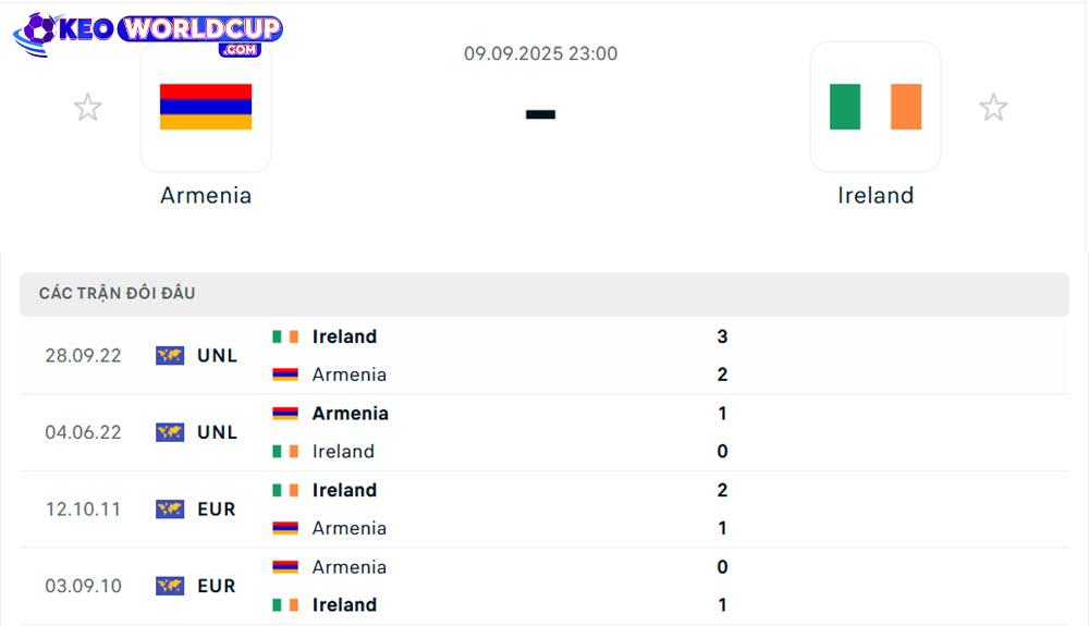 Armenia vs Ireland