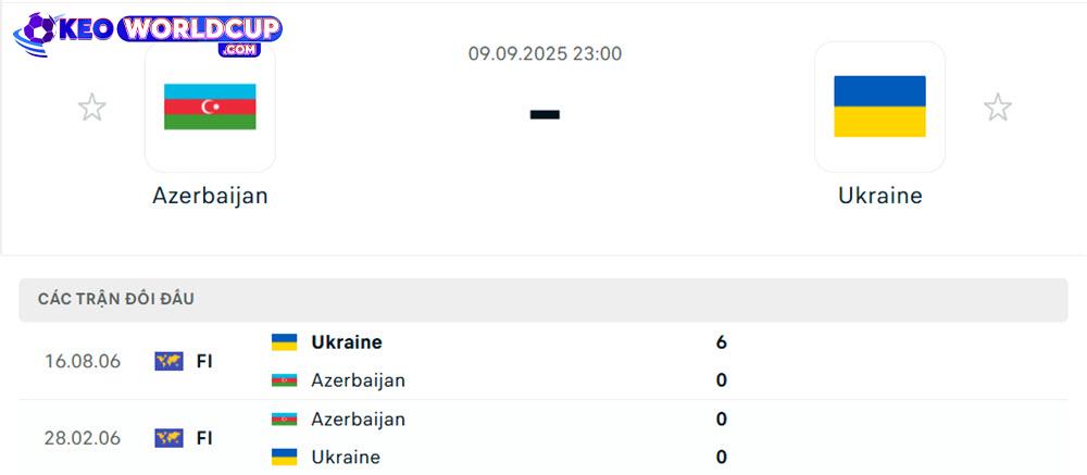 Azerbaijan vs Ukraine