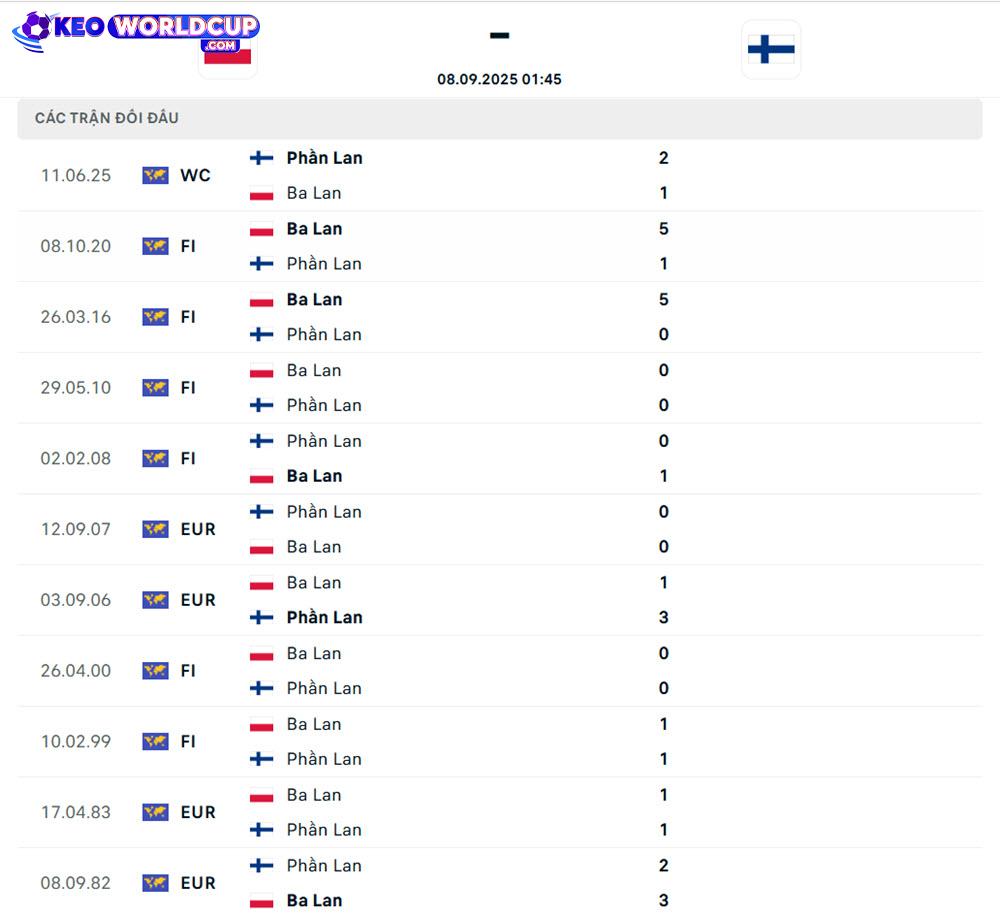 kèo world cup hôm nay Ba Lan vs Phần Lan