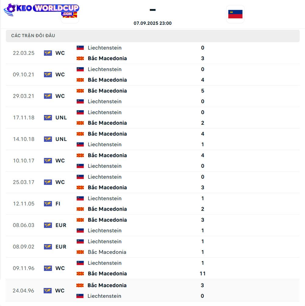 soi kèo Bắc Macedonia vs Liechtenstein