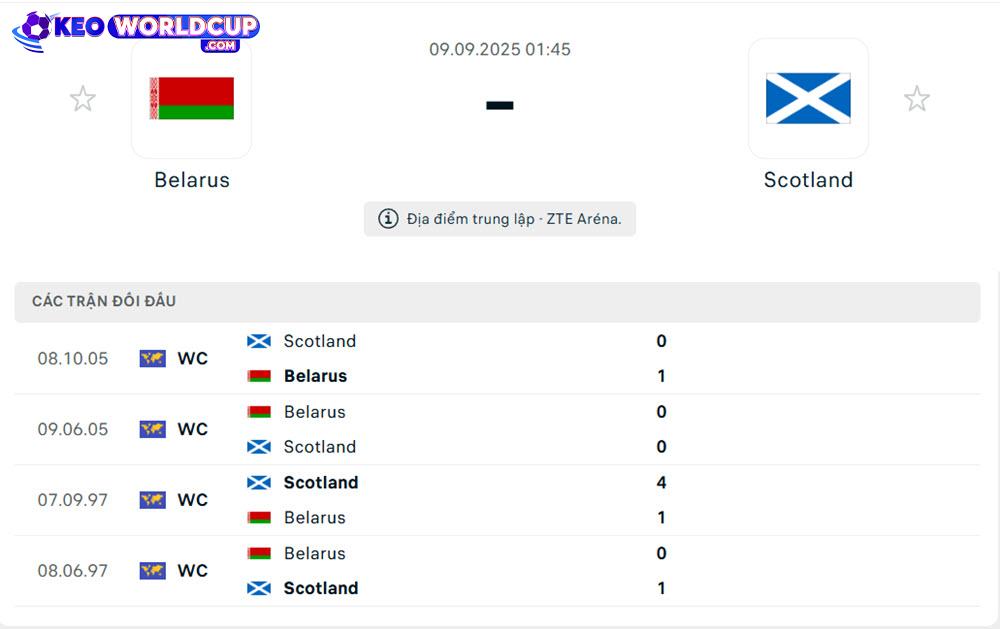 tỷ lệ cá cược bóng đá world cup Belarus vs Scotland