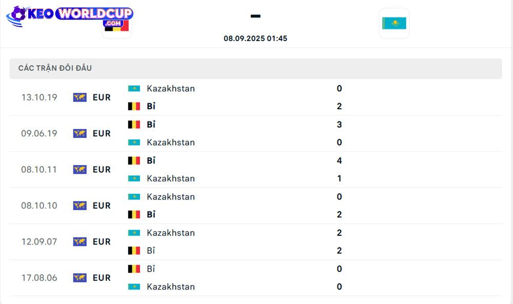Bỉ vs Kazakhstan
