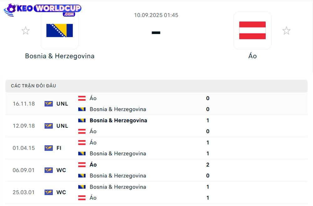 kèo bóng đá vòng loại world cup Bosnia & Herzegovina vs Áo