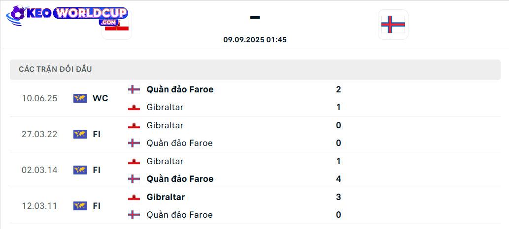 Gibraltar vs Quần đảo Faroe