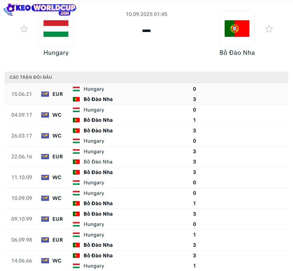 Hungary vs Bồ Đào Nha