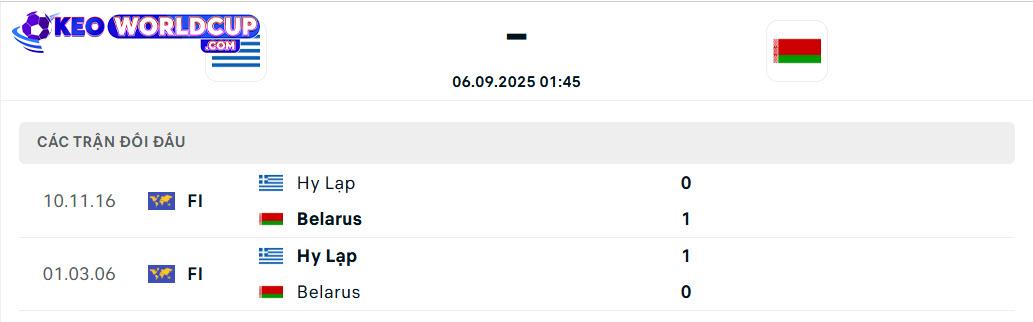 Hy Lạp vs Belarus
