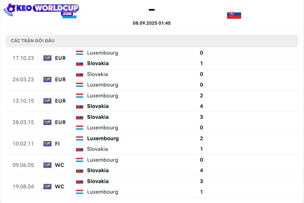 soi kèo Luxembourg vs Slovakia