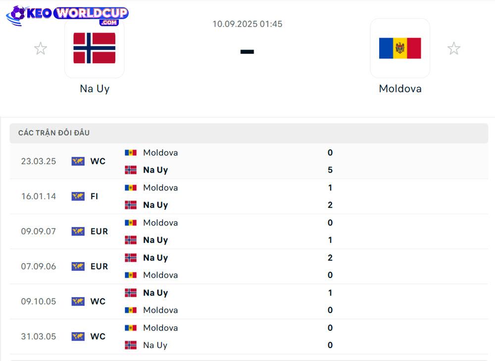 Na Uy vs Moldova