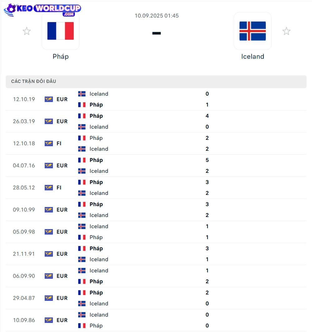 soi kèo Pháp vs Iceland