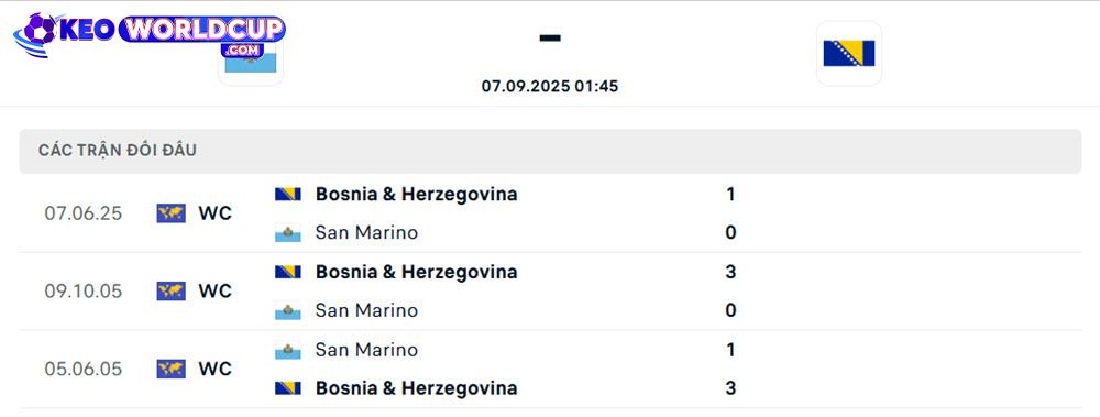 kèo World Cup San Marino vs Bosnia & Herzegovina