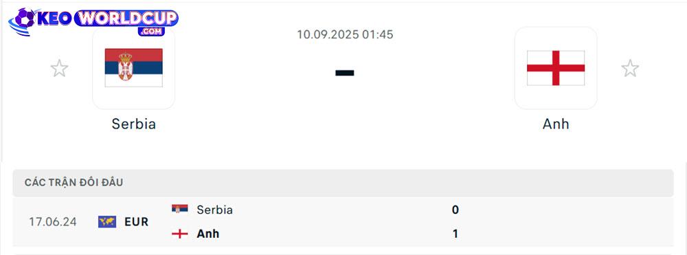 Serbia vs Anh