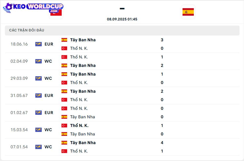 Thổ Nhĩ Kỳ vs Tây Ban Nha