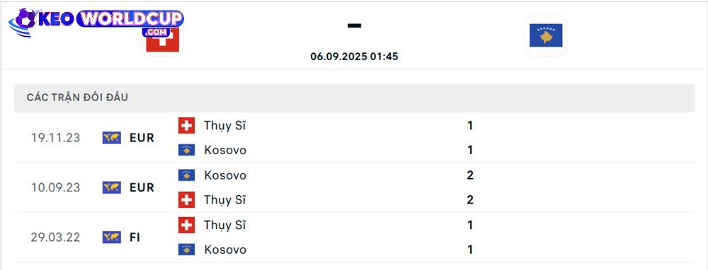 soi kèo Thụy Sĩ vs Kosovo