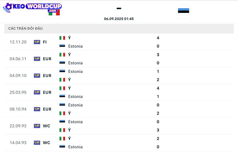 Ý vs Estonia