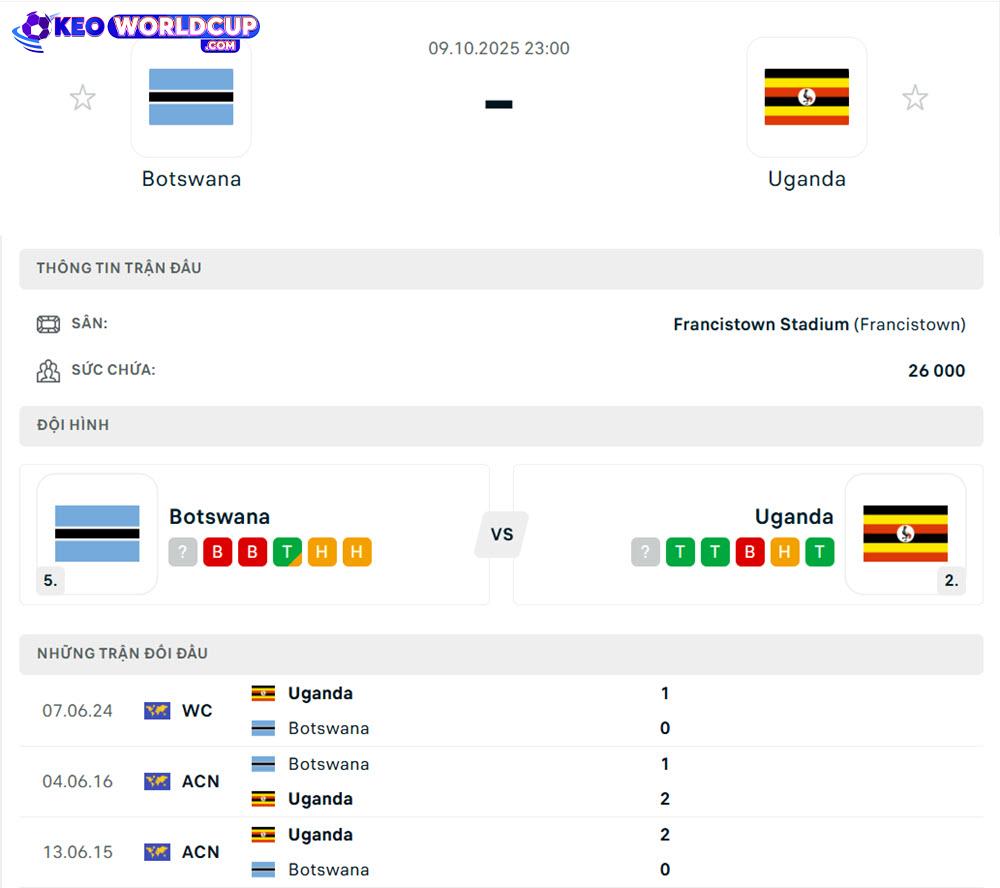 Botswana vs Uganda