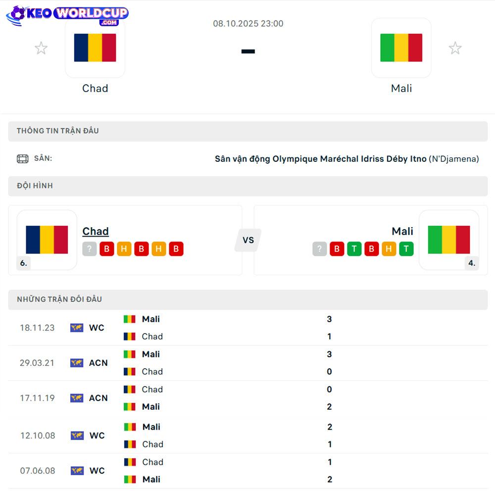 soi kèo vòng loại world cup 2026 châu phi Chad vs Mali
