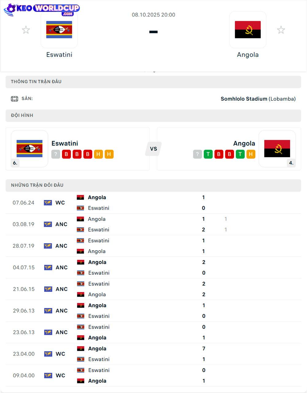 soi kèo world cup châu phi