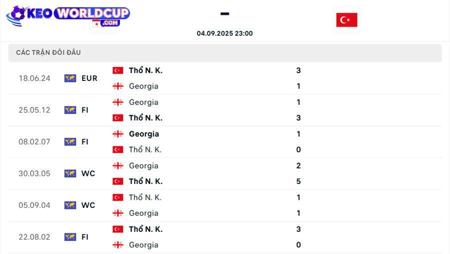 kèo bóng đá vòng loại world cup Georgia vs Thổ Nhĩ Kỳ