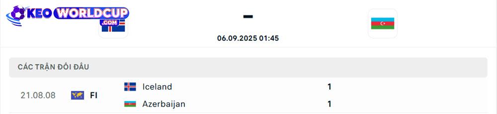 Iceland vs Azerbaijan