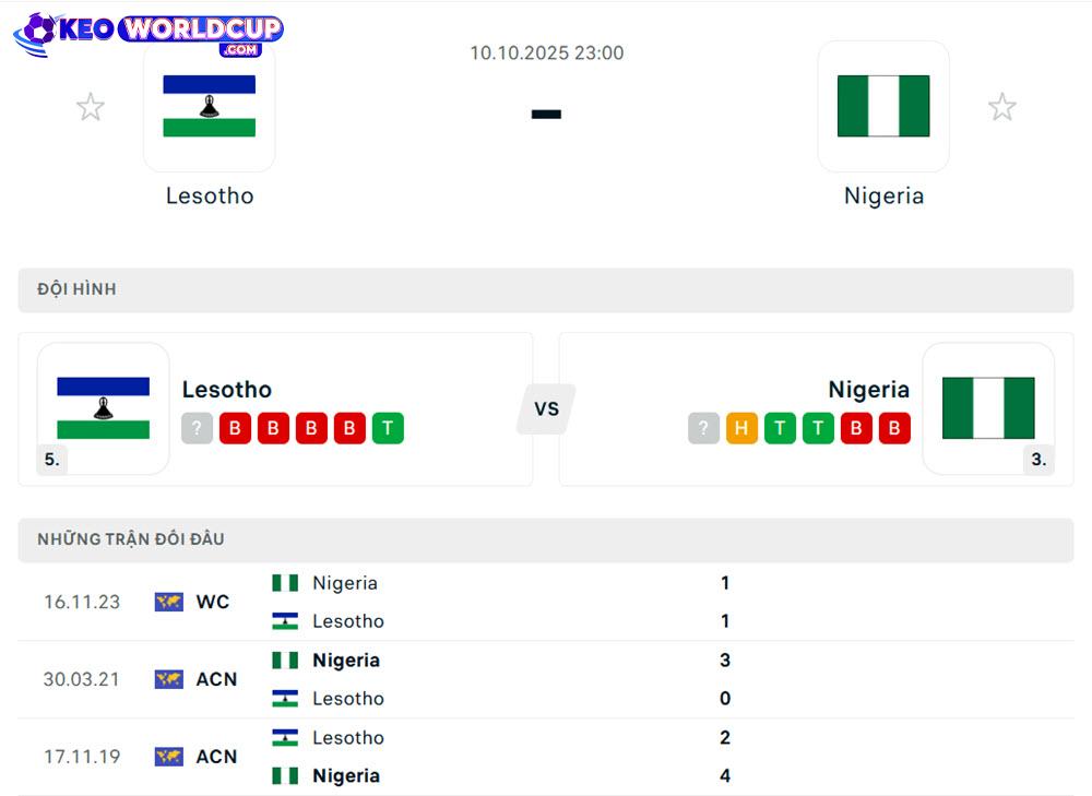 soi kèo world cup châu phi Lesotho vs Nigeria