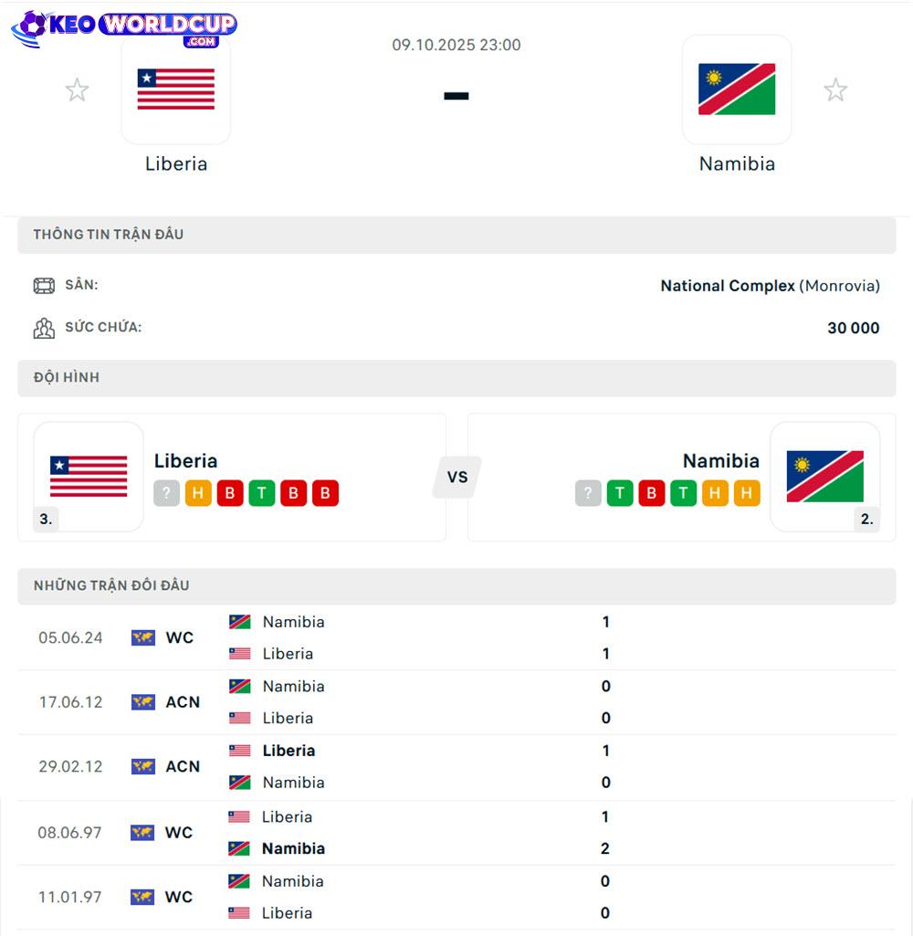 soi kèo world cup châu phi Liberia vs Namibia