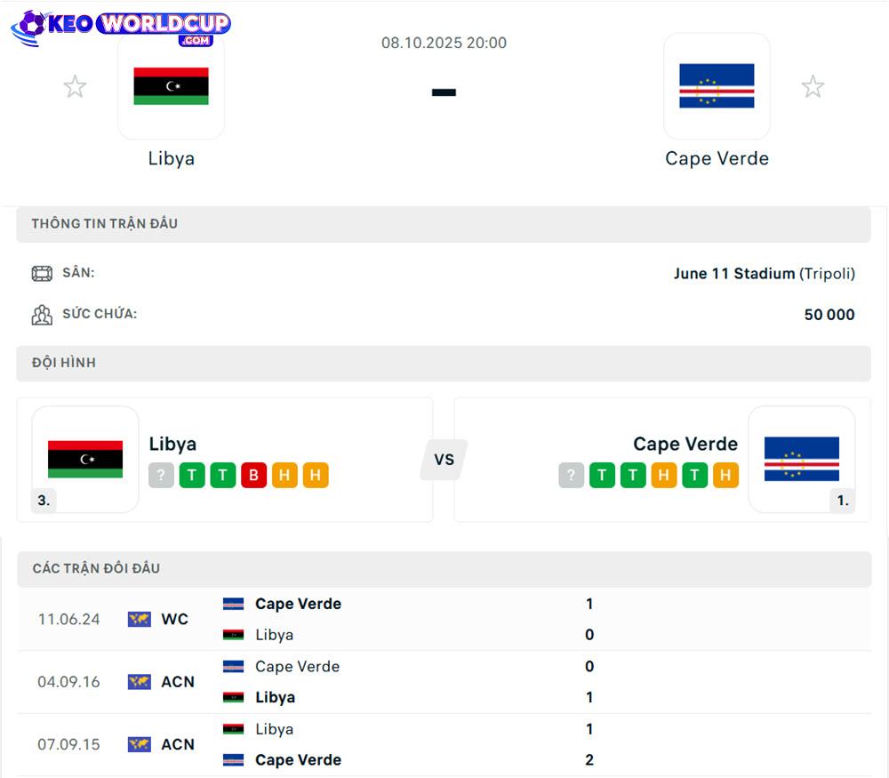 soi kèo vòng loại world cup châu phi Libya vs Cape Verde