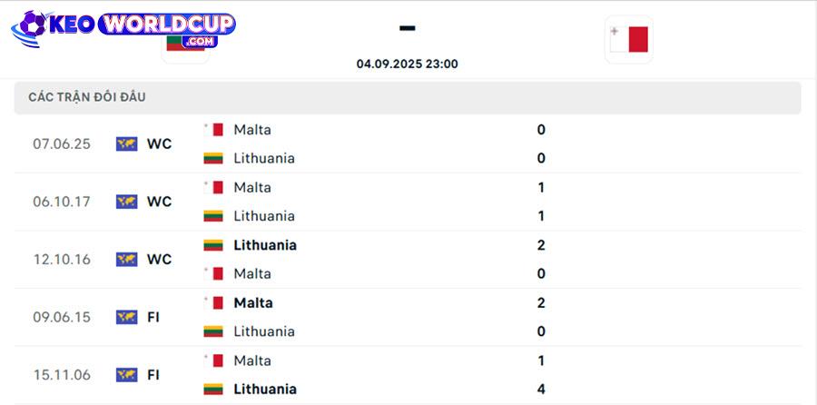 kèo nhà cái vòng loại world cup Lithuania vs Malta