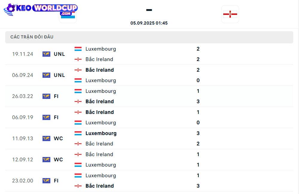 Luxembourg vs Bắc Ireland