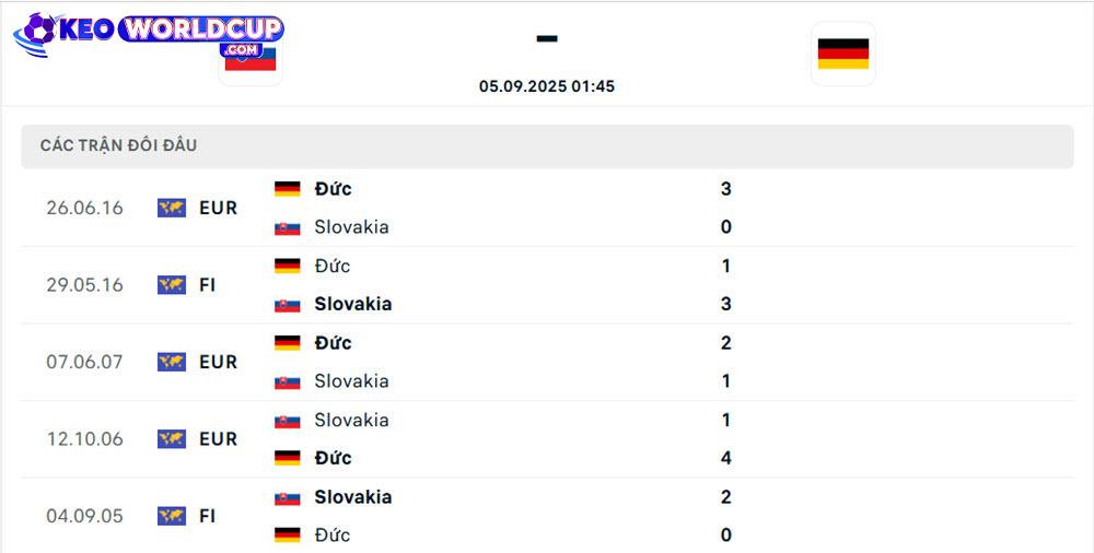 soi kèo bóng đá world cup Slovakia vs Đức