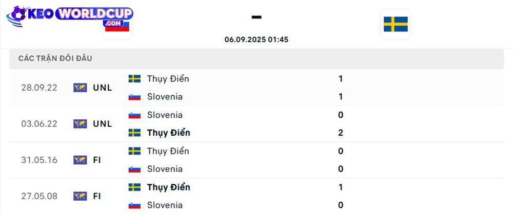 Slovenia vs Thụy Điển