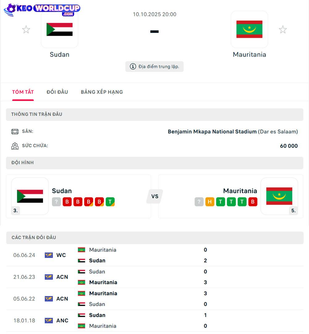 soi kèo world cup châu phi Sudan vs Mauritania