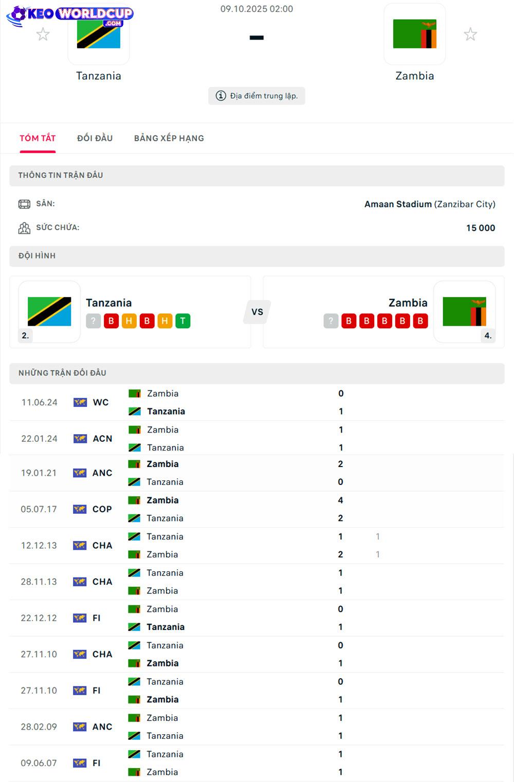 soi kèo vòng loại world cup châu phi Tanzania vs Zambia