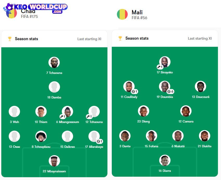 soi kèo bóng đá vòng loại world cup châu phi Chad vs Mali