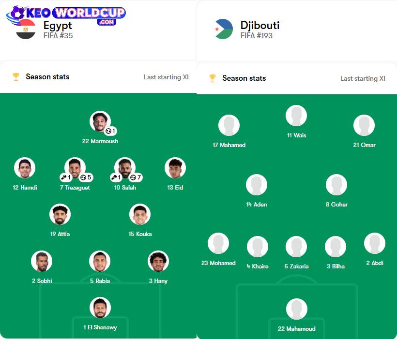 soi kèo bóng đá vòng loại world cup châu phi Djibouti vs Ai Cập