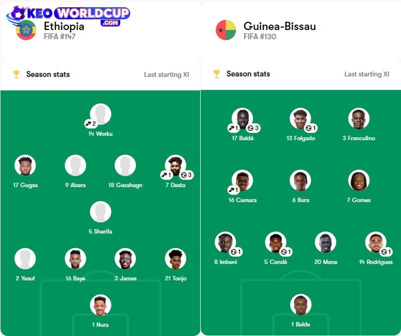 soi kèo vòng loại world cup 2026 châu phi Ethiopia vs Guinea-Bissa