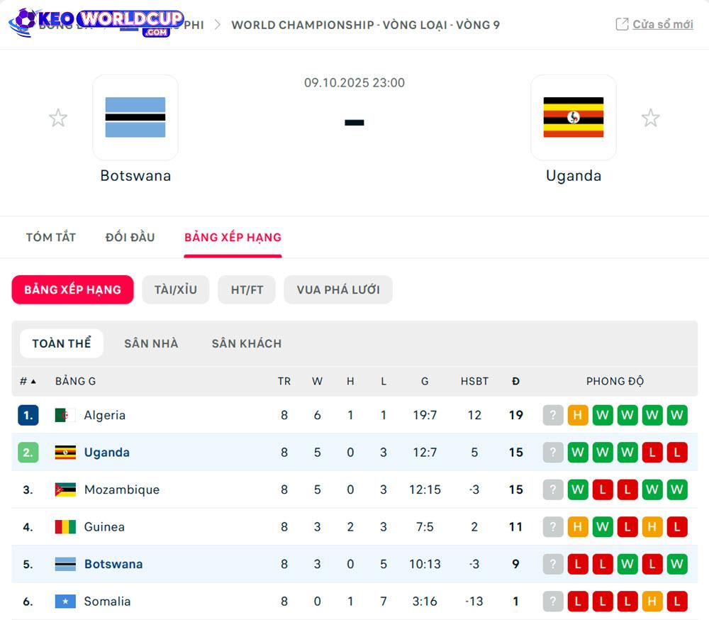 Botswana vs Uganda