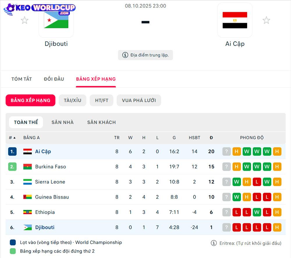soi kèo world cup châu phi Djibouti vs Ai Cập