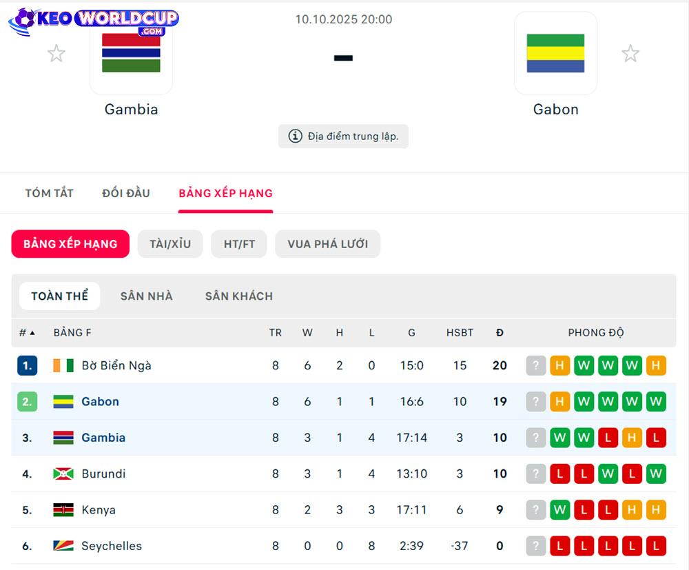soi kèo world cup châu phi Gambia vs Gabon