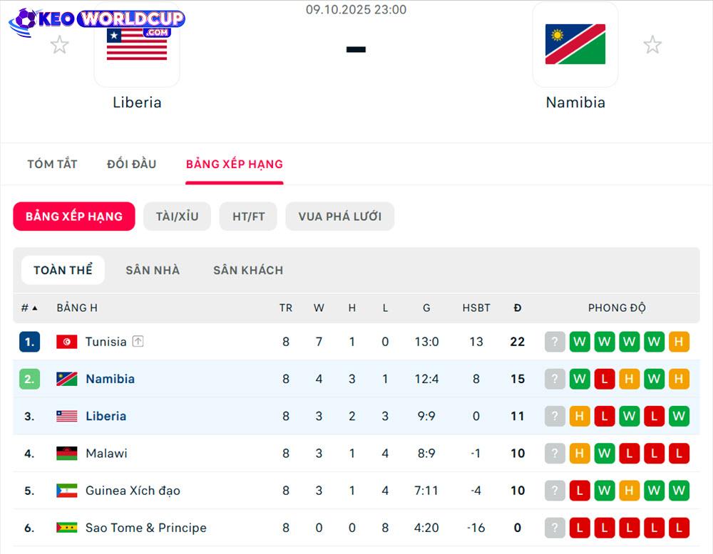 soi kèo world cup châu phi Liberia vs Namibia