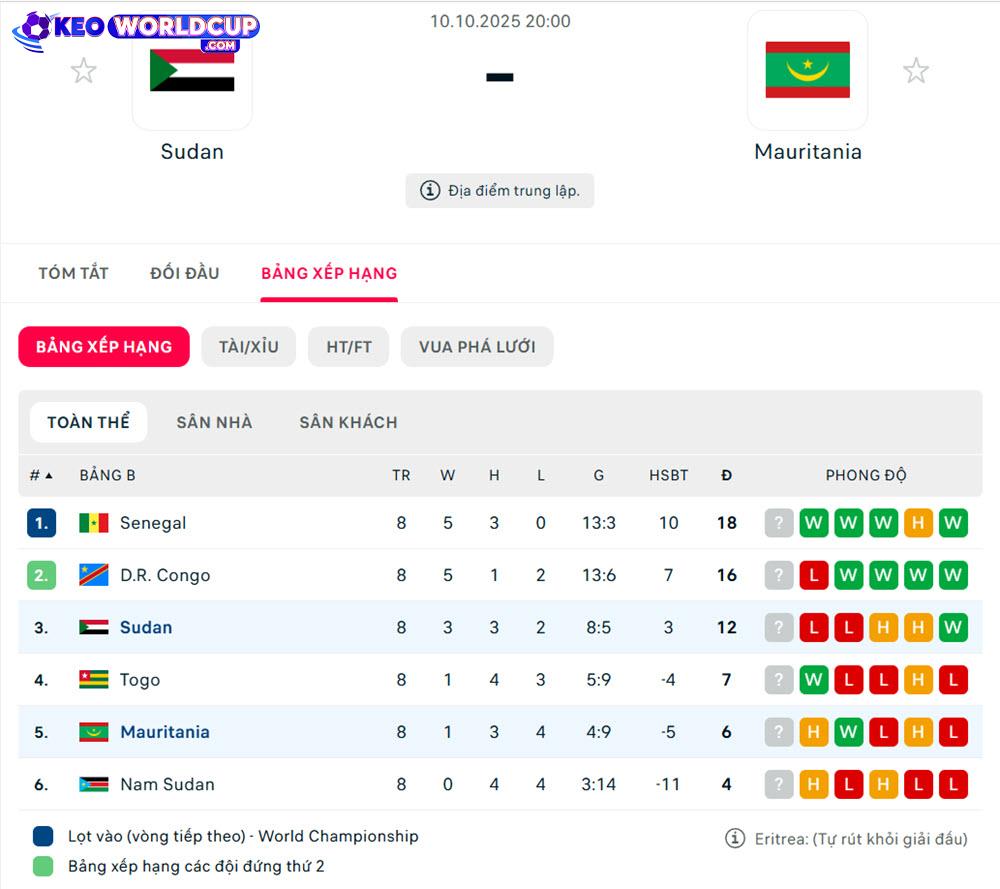 soi kèo world cup châu phi Sudan vs Mauritania
