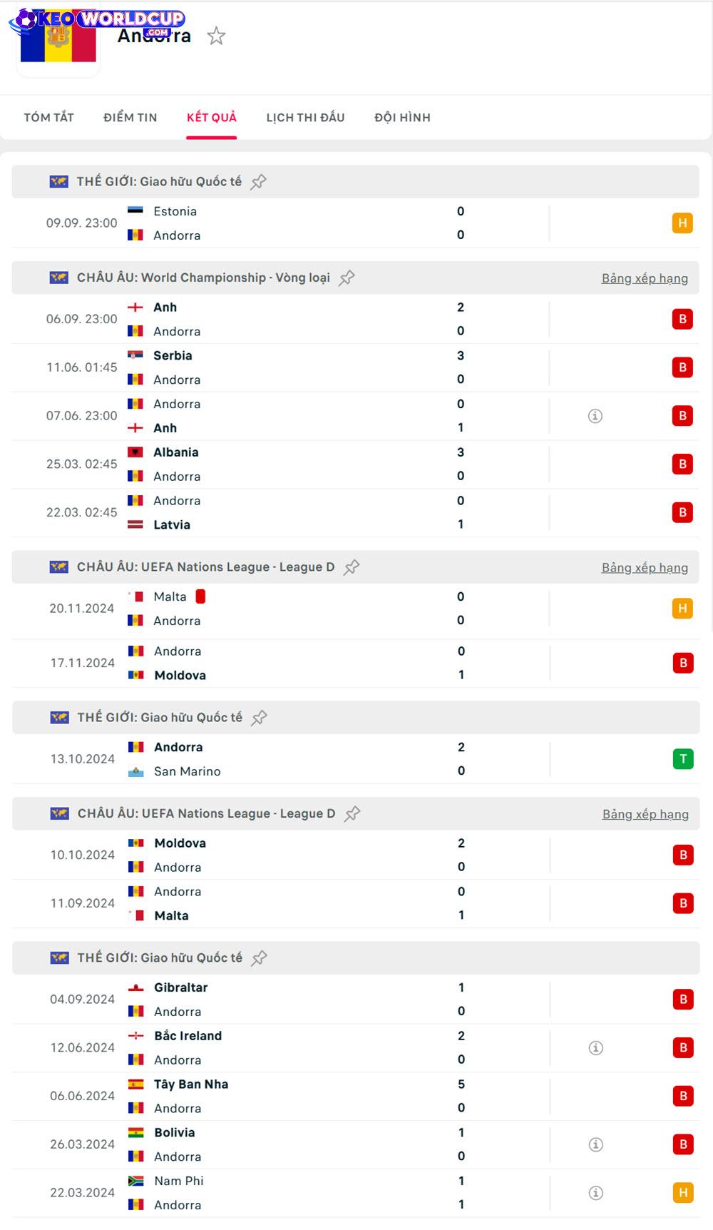 soi kèo bóng đá Latvia vs Andorra
