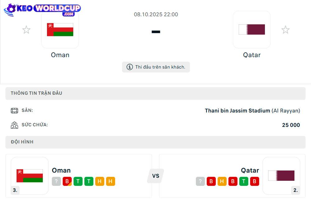 Oman vs Qatar