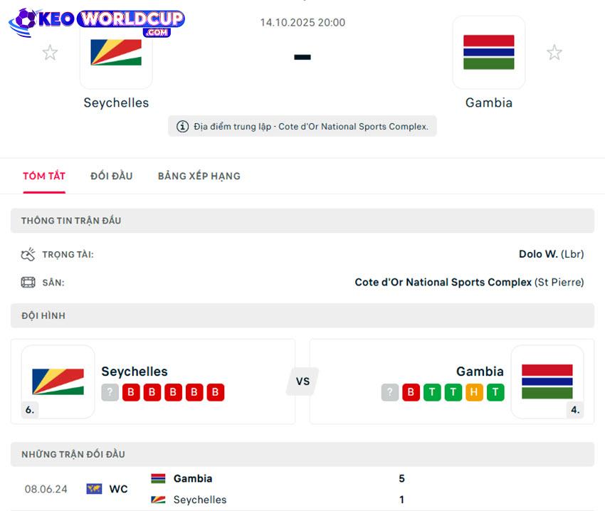 soi kèo world cup châu phi Seychelles vs Gambia