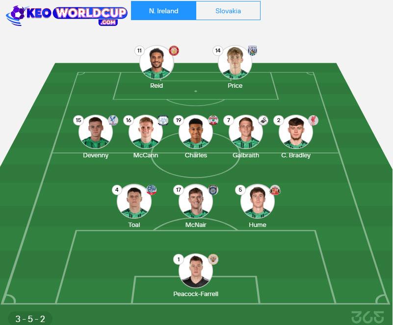 Bắc Ireland vs Slovakia