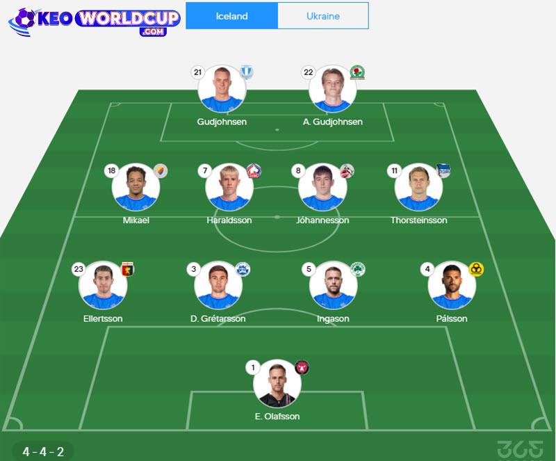 soi kèo vòng loại world cup châu âu tối nay Iceland vs Ukraine