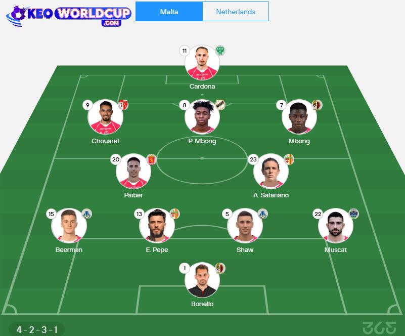 soi kèo vòng loại world cup châu âu Malta vs Hà Lan